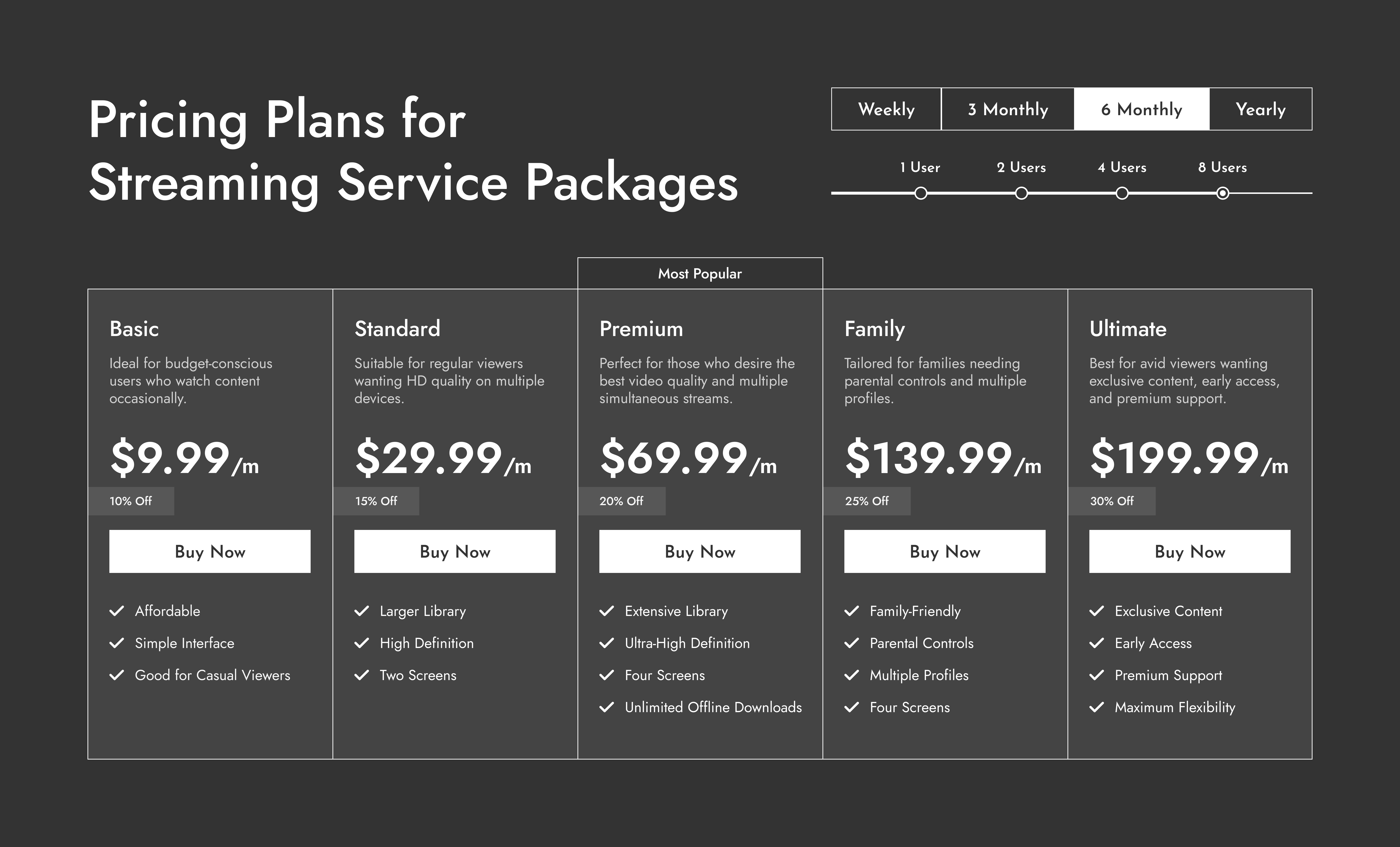 Dynamic Pricing Plan